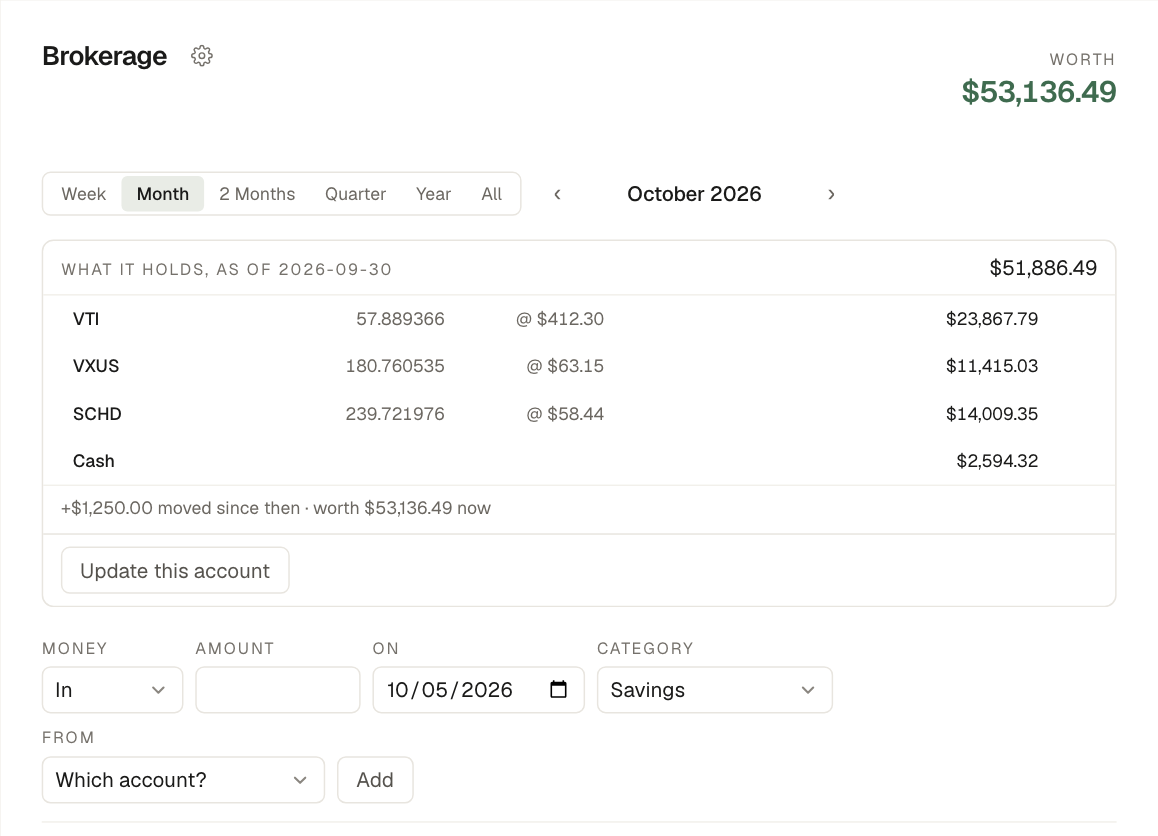 A brokerage account: what it is worth, and the holdings that make it up